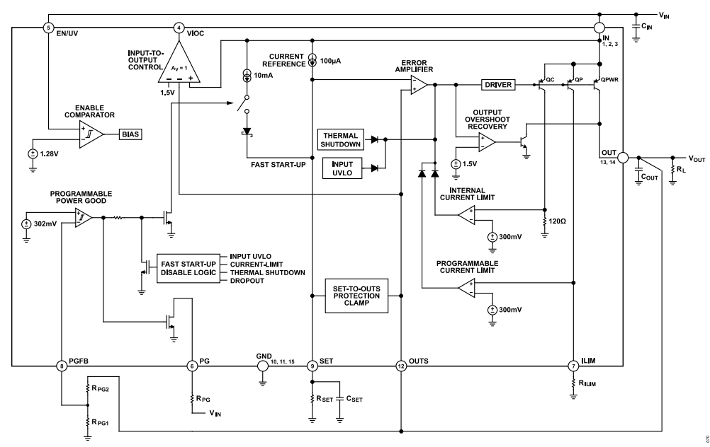 Schéma de principe - Analog Devices Inc. Régulateurs linéaires à faible chute de tension LT3041